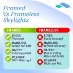 Comparison infographic of framed versus frameless flat roof skylights