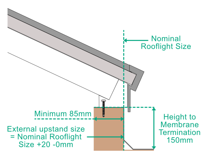 Skyseal Laminated Glass Roof Lantern