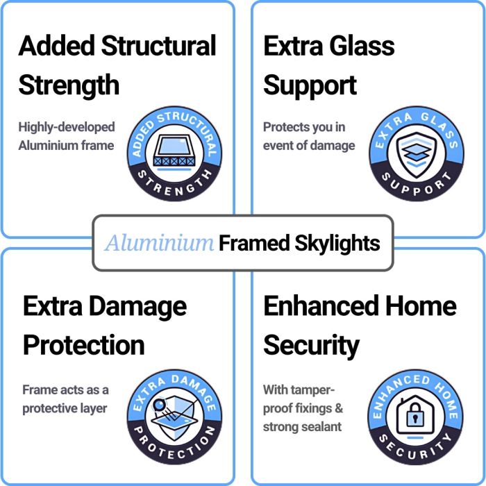 Close-up of the Skyseal aluminium frame profile