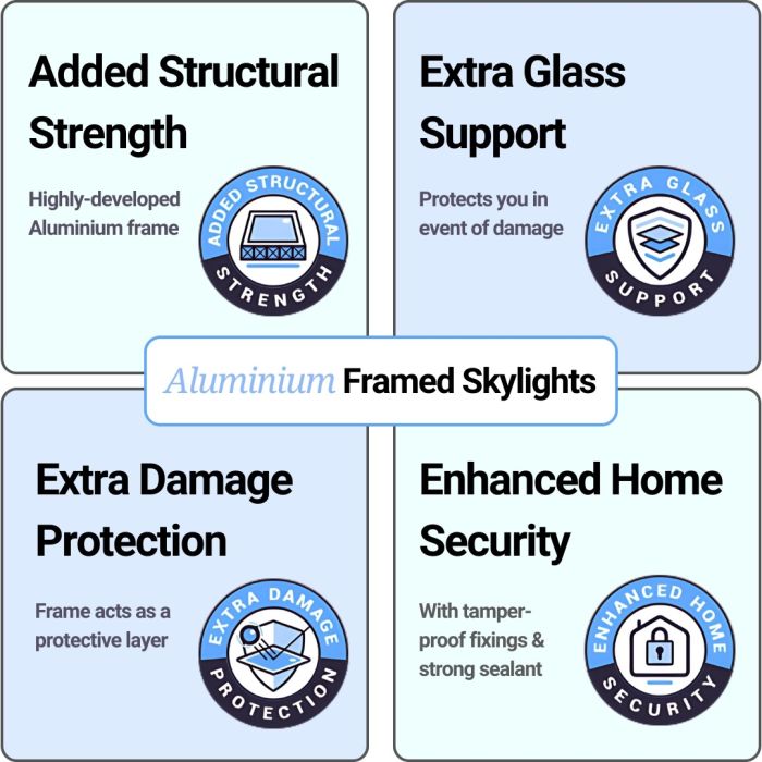 Halo Circular Flat Glass Rooflight | Skyseal