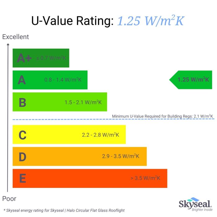 Halo Circular Flat Glass Rooflight | Skyseal